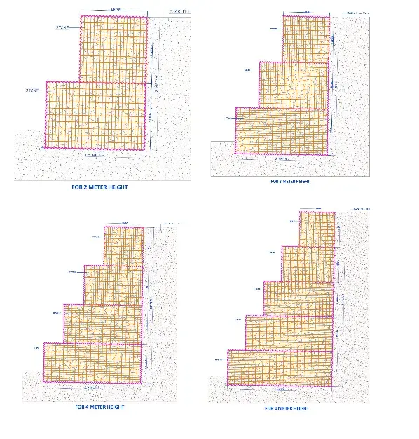 Gabion wall Shape control