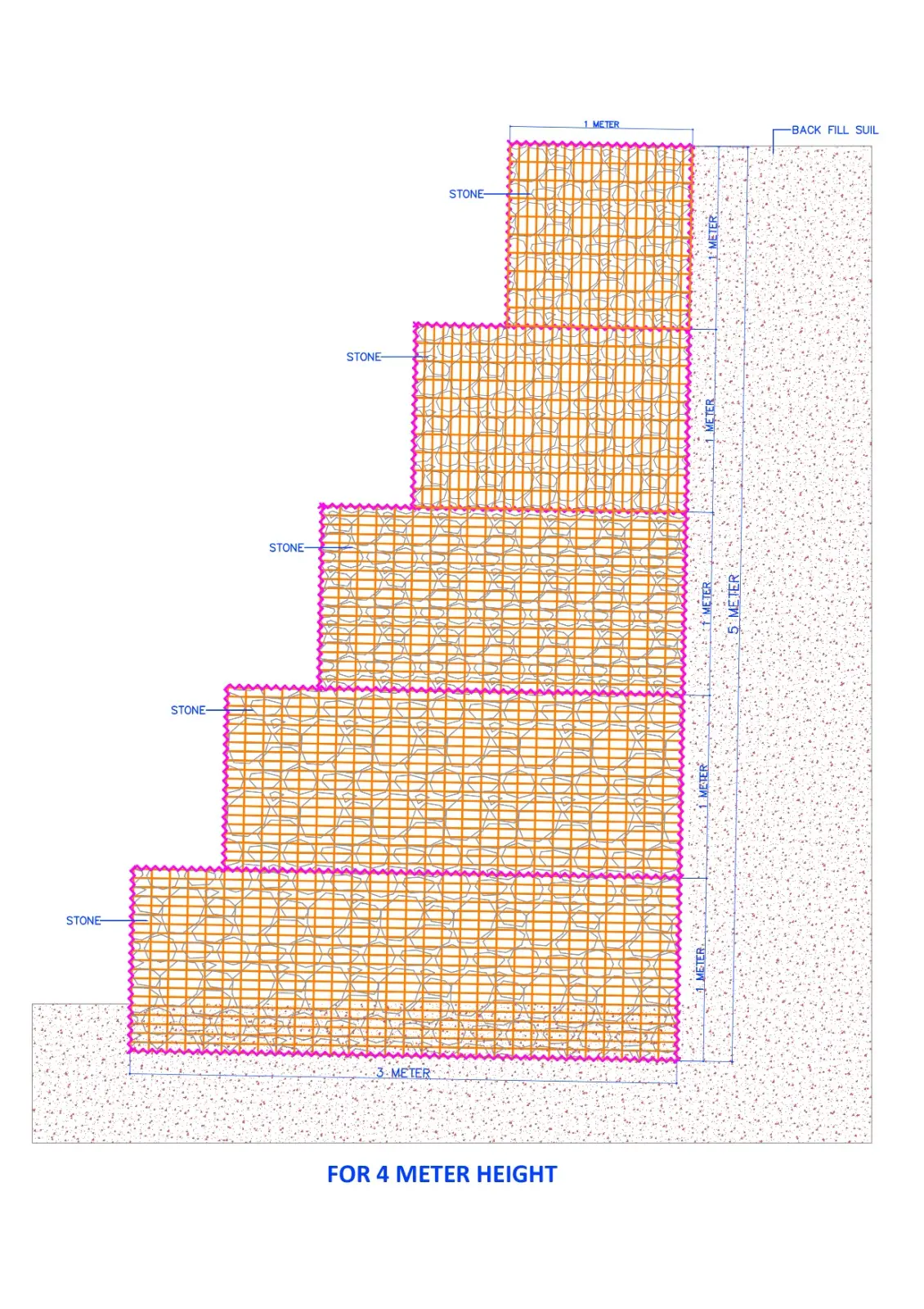 gabion mattress Dimensions 